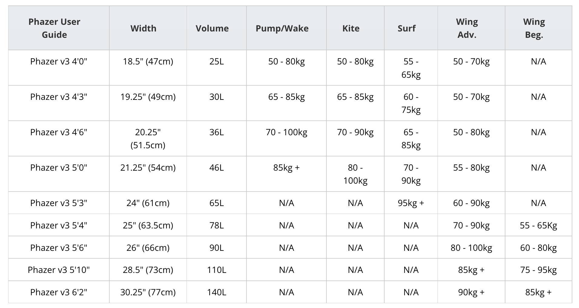 Guide des tailles AK Phazer V3