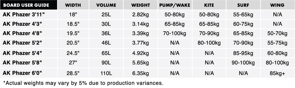 AK_AK-Phazer-User-Guide-and-Weights.jpeg