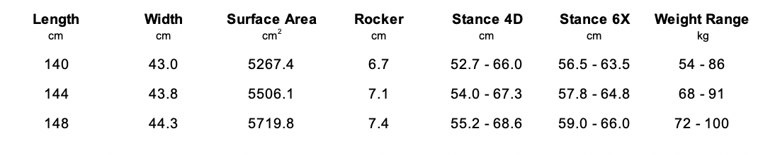 RHYTHM-SPECS.png