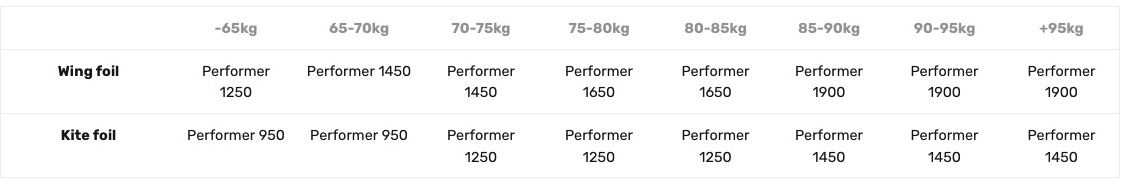 Tableau taille AFS Performer2_1.jpg