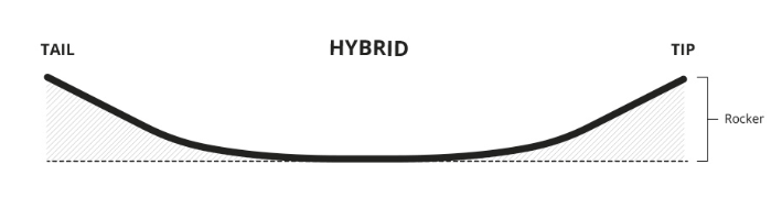 Rockethybrid