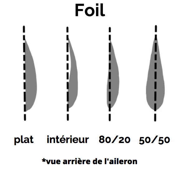 ShapeAILERONS