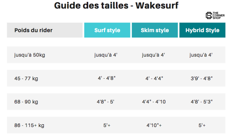 TABLEAUWAKESURF