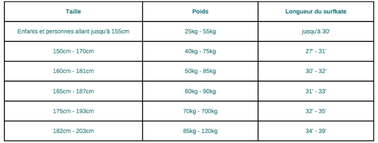 Guide des tailles surfskate